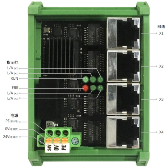 EtherCAT網(wǎng)絡(luò)多路復(fù)用器模塊SC1000